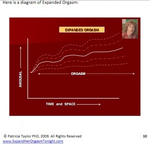 https://members.personallifemedia.com/wp-content/uploads/2012/01/Expanded-Orgasm-Diagram-1-300x287.jpg