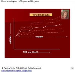 Insightful Expanded-Orgasm-Diagram