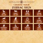 Navigating Life's Journey: Astrology 2018
