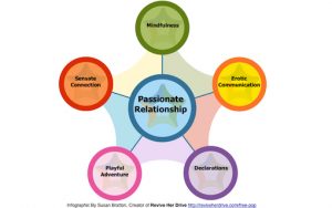 5 Keys to a Passionate Relationship: Ignite Your Love