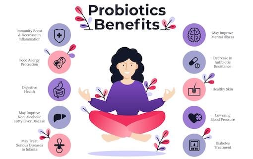 Probiotics-Benefits