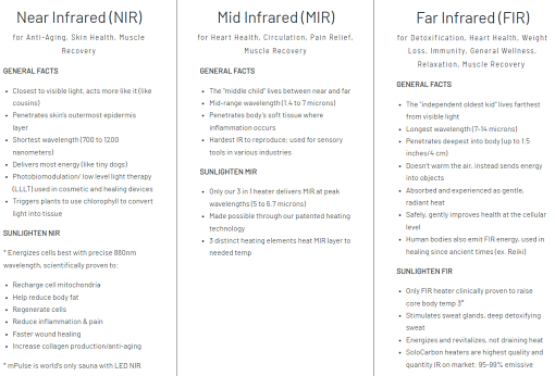 infrared saunas